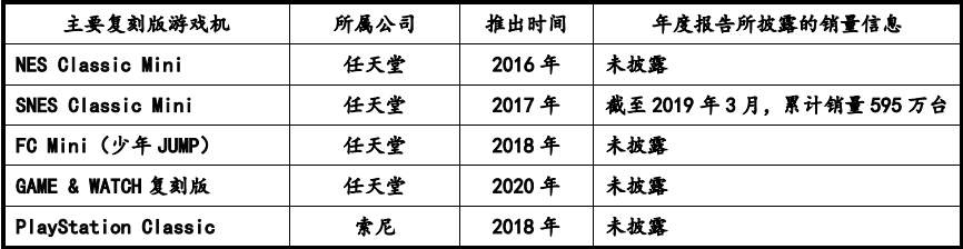 戏机零部件市场容量发展预测研报（含地区占比趋势及j9九游会真人游戏第一品牌202