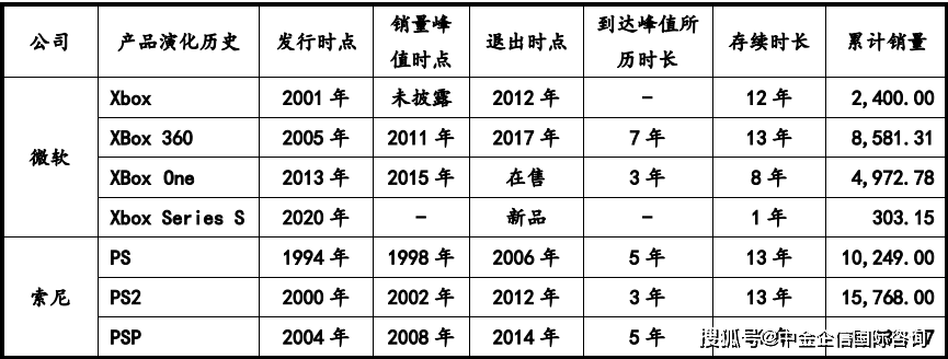 戏机零部件市场容量发展预测研报（含地区占比趋势及j9九游会真人游戏第一品牌2024年全球及中国游(图3)