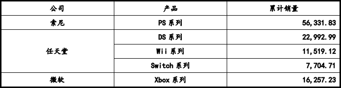 戏机零部件市场容量发展预测研报（含地区占比趋势及j9九游会真人游戏第一品牌2024年全球及中国游(图4)