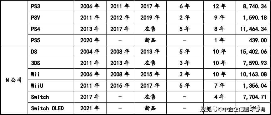 戏机零部件市场容量发展预测研报（含地区占比趋势及j9九游会真人游戏第一品牌2024年全球及中国游(图6)