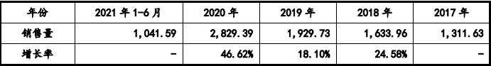 戏机零部件市场容量发展预测研报（含地区占比趋势及j9九游会真人游戏第一品牌2024年全球及中国游(图7)