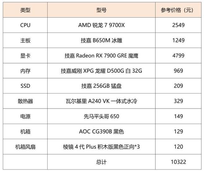 GRE魔鹰带你起飞九游会app打造线(图21)